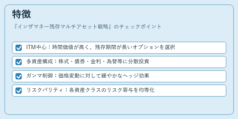 特徴（インザマネー残存マルチアセット戦略）の図解