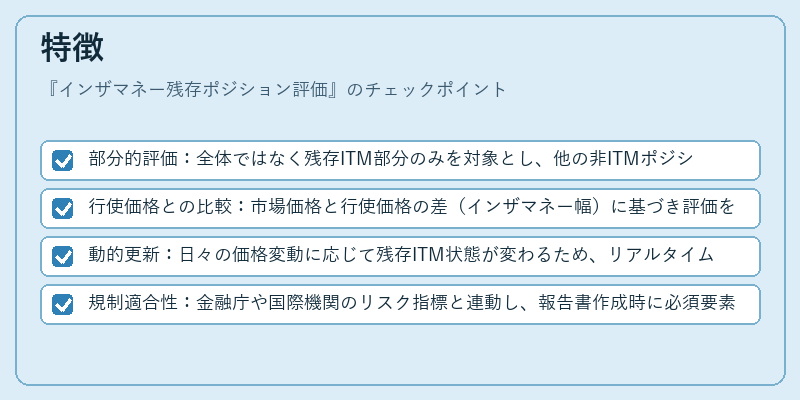 特徴（インザマネー残存ポジション評価）の図解