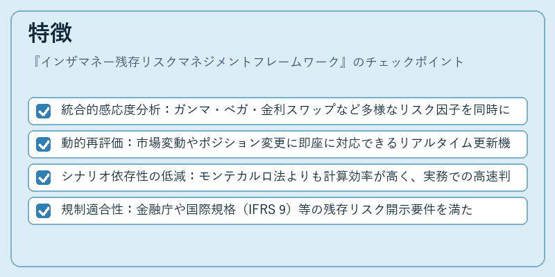 特徴（インザマネー残存リスクマネジメントフレームワーク）の図解