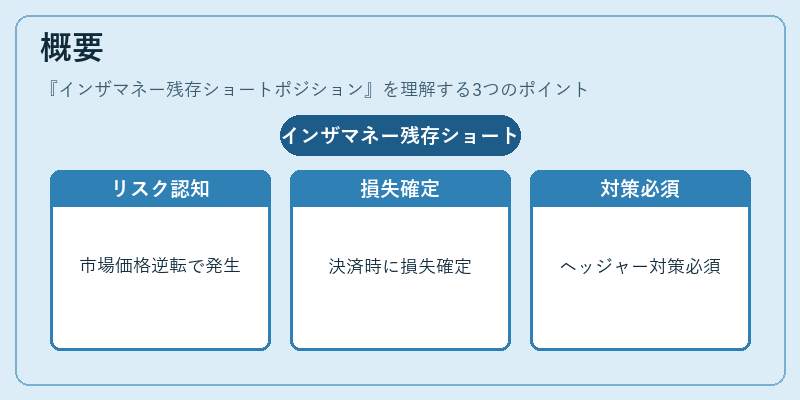 概要（インザマネー残存ショートポジション）の図解