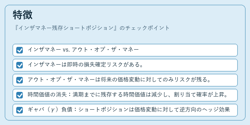 特徴（インザマネー残存ショートポジション）の図解
