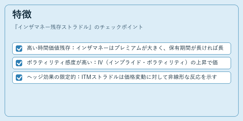 特徴（インザマネー残存ストラドル）の図解