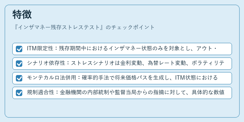 特徴(インザマネー残存ストレステスト)の図解