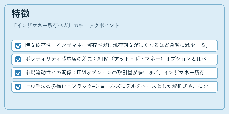 特徴（インザマネー残存ベガ）の図解