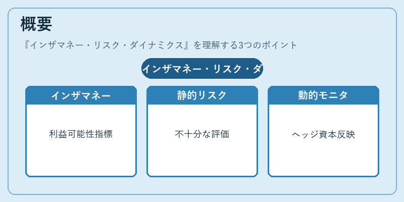 概要（インザマネー・リスク・ダイナミクス）の図解