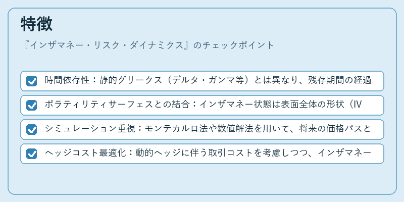 特徴（インザマネー・リスク・ダイナミクス）の図解