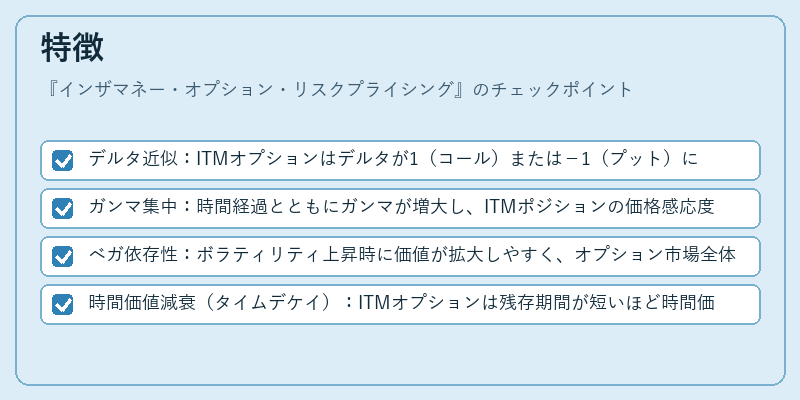 特徴（インザマネー・オプション・リスクプライシング）の図解