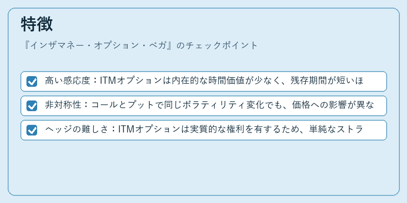特徴（インザマネー・オプション・ベガ）の図解
