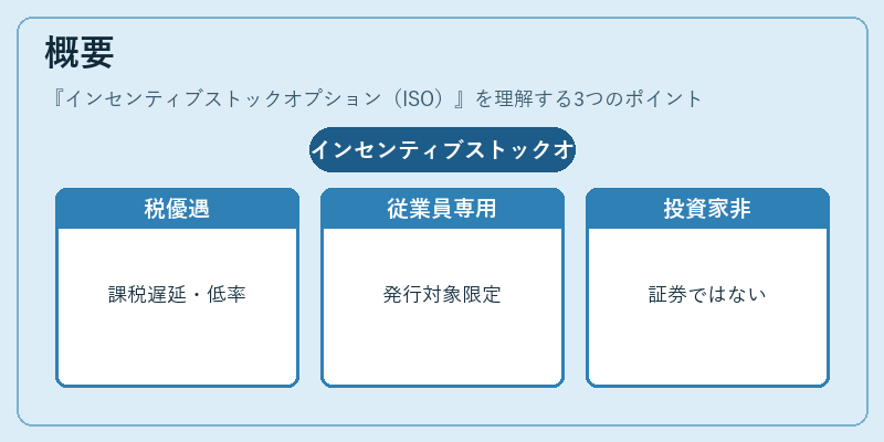 概要(インセンティブストックオプション(ISO))の図解