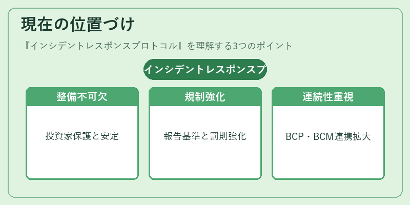 現在の位置づけ（インシデントレスポンスプロトコル）の図解