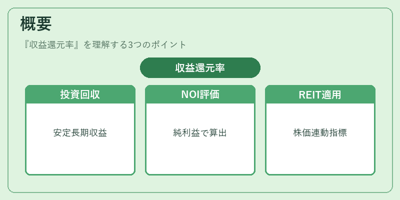 概要（収益還元率）の図解