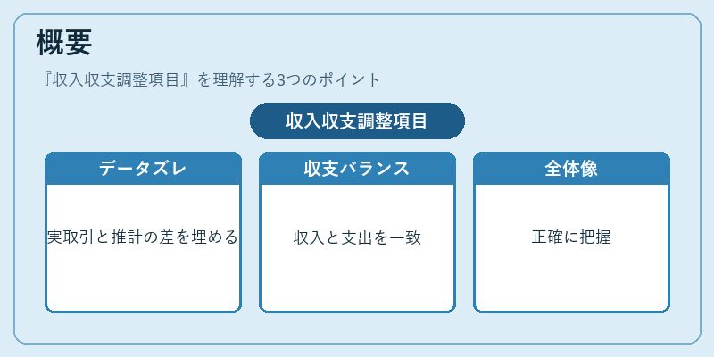 概要（収入収支調整項目）の図解