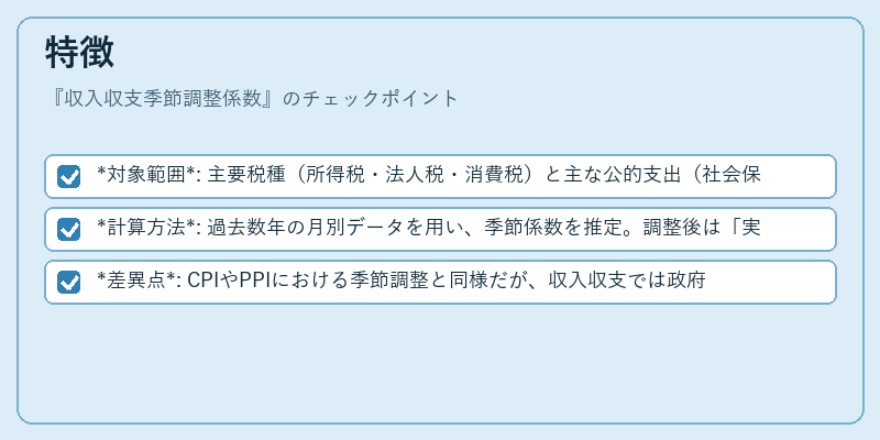 特徴(収入収支季節調整係数)の図解