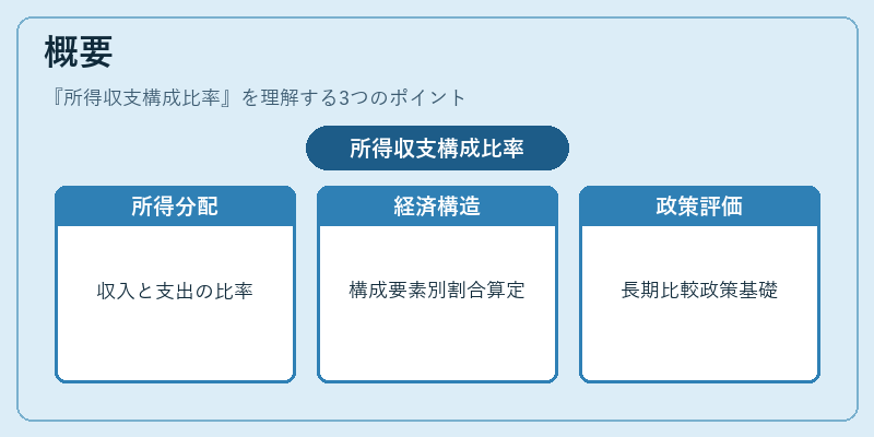 概要(所得収支構成比率)の図解