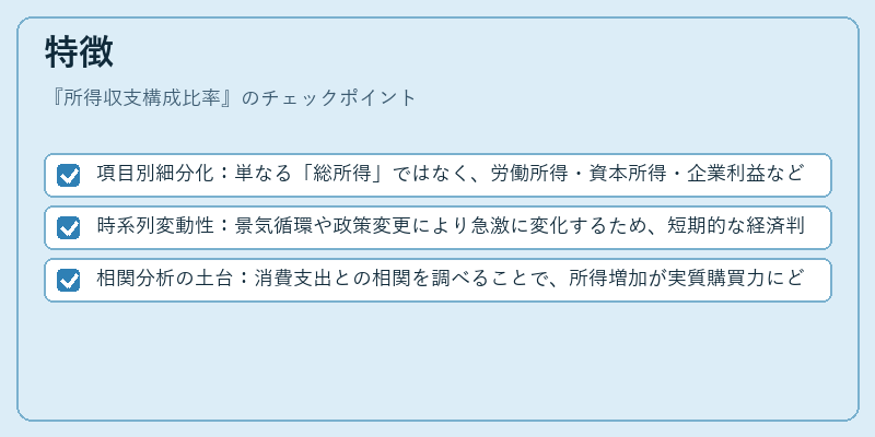 特徴(所得収支構成比率)の図解