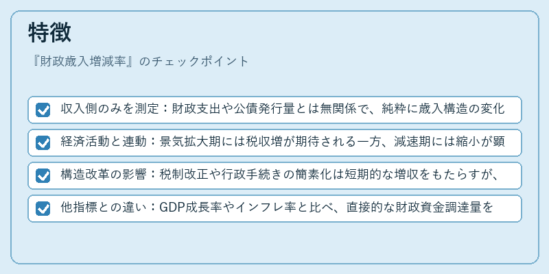 特徴（財政歳入増減率）の図解