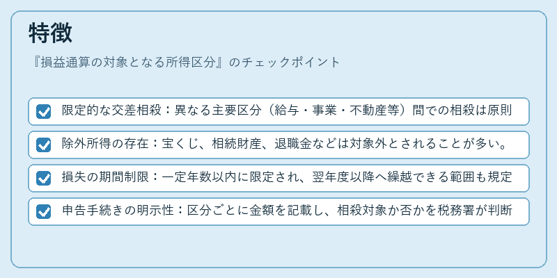 特徴（損益通算の対象となる所得区分）の図解