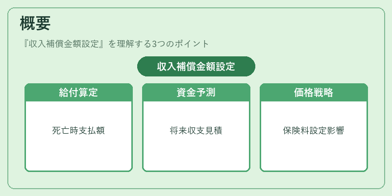 概要（収入補償金額設定）の図解
