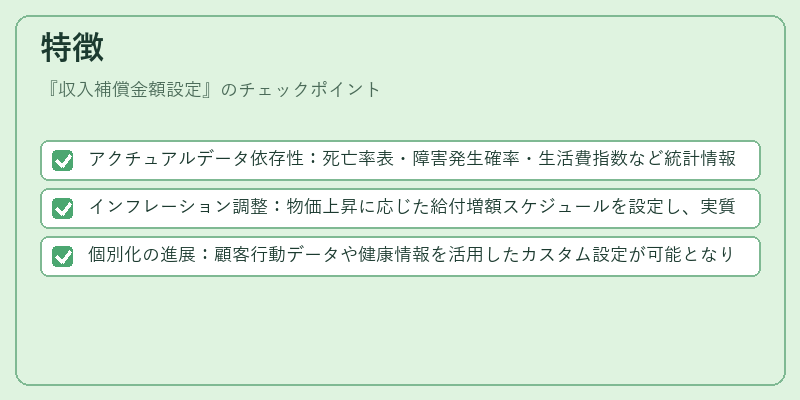 特徴（収入補償金額設定）の図解