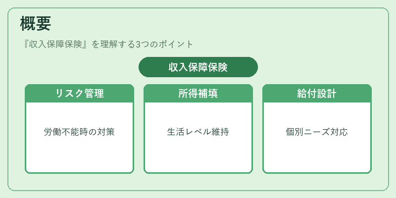 概要(収入保障保険)の図解