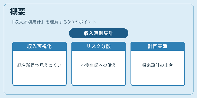 概要(収入源別集計)の図解