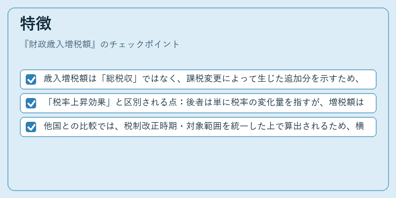 特徴（財政歳入増税額）の図解