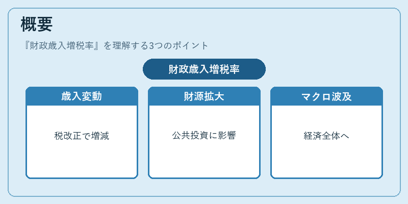 概要（財政歳入増税率）の図解
