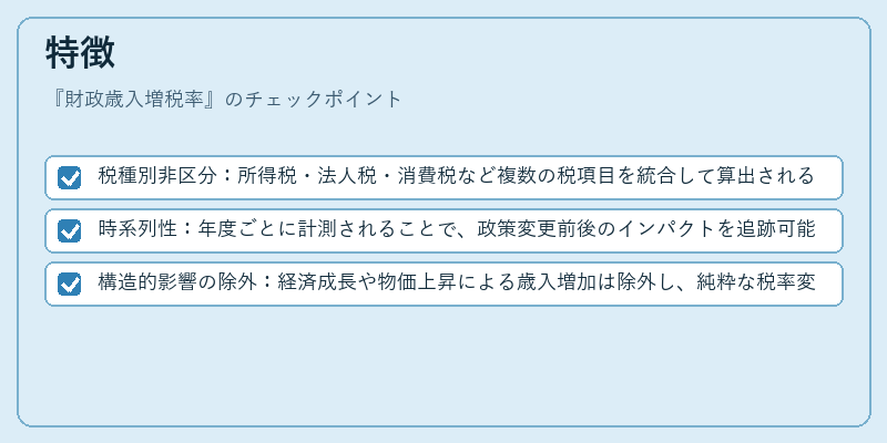 特徴（財政歳入増税率）の図解