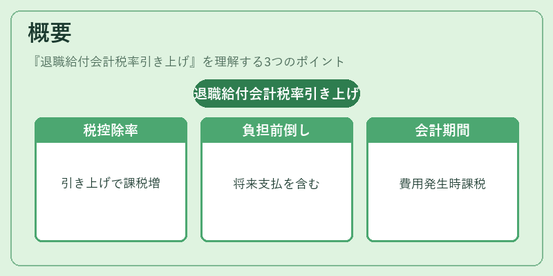 概要（退職給付会計税率引き上げ）の図解