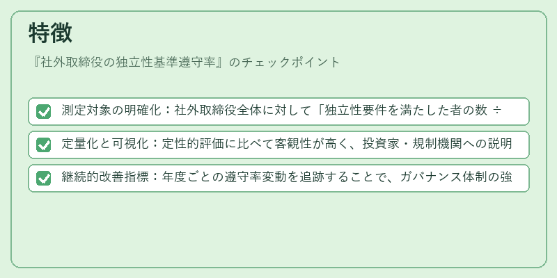 特徴(社外取締役の独立性基準遵守率)の図解