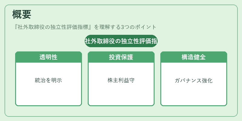 概要（社外取締役の独立性評価指標）の図解