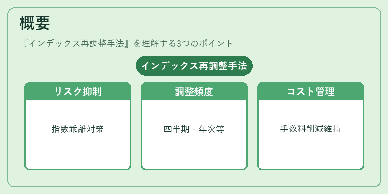 概要（インデックス再調整手法）の図解
