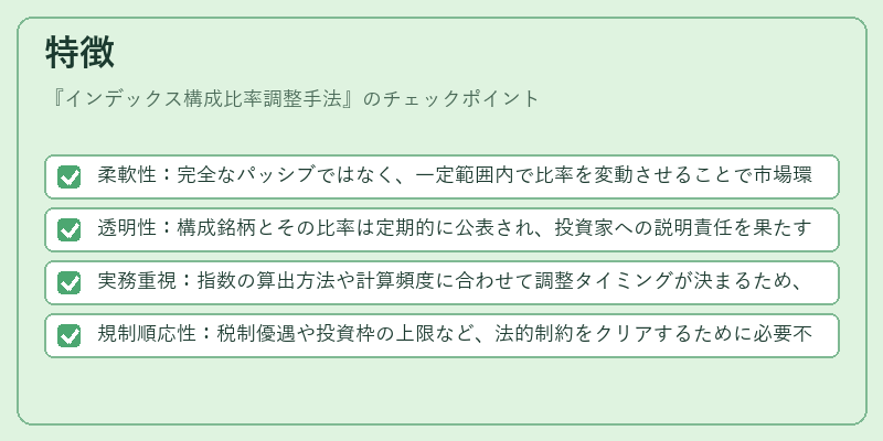特徴（インデックス構成比率調整手法）の図解