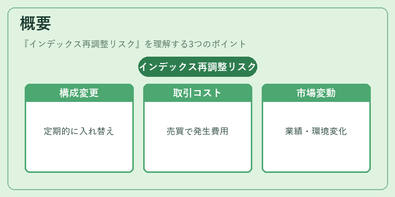 概要（インデックス再調整リスク）の図解