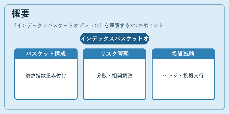 概要（インデックスバスケットオプション）の図解