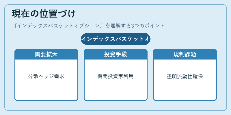 現在の位置づけ（インデックスバスケットオプション）の図解