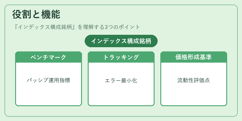 役割と機能（インデックス構成銘柄）の図解