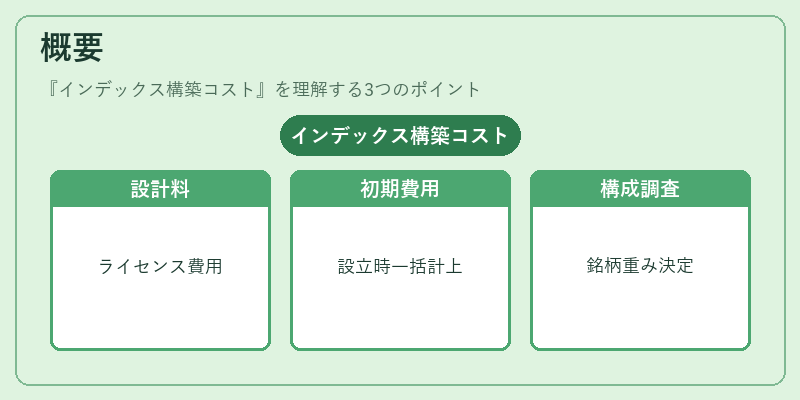 概要（インデックス構築コスト）の図解