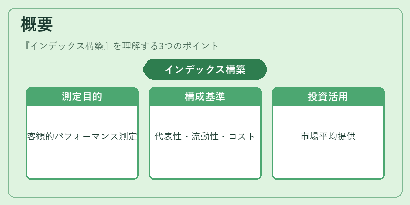 概要(インデックス構築)の図解