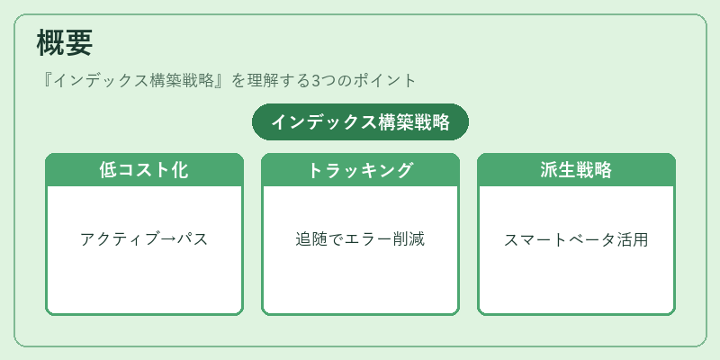 概要（インデックス構築戦略）の図解