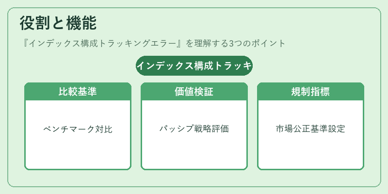 役割と機能（インデックス構成トラッキングエラー）の図解