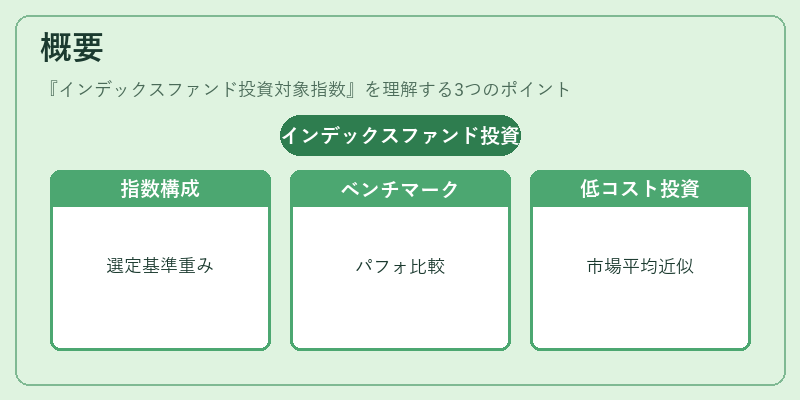 概要（インデックスファンド投資対象指数）の図解