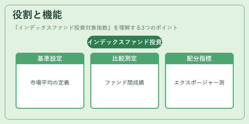 役割と機能（インデックスファンド投資対象指数）の図解