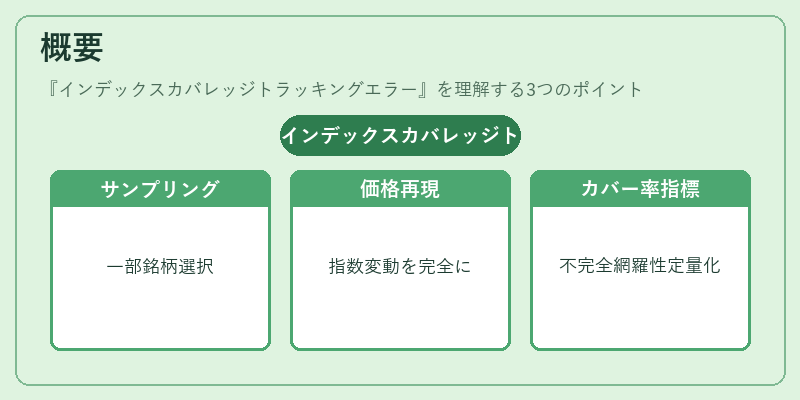 概要（インデックスカバレッジトラッキングエラー）の図解