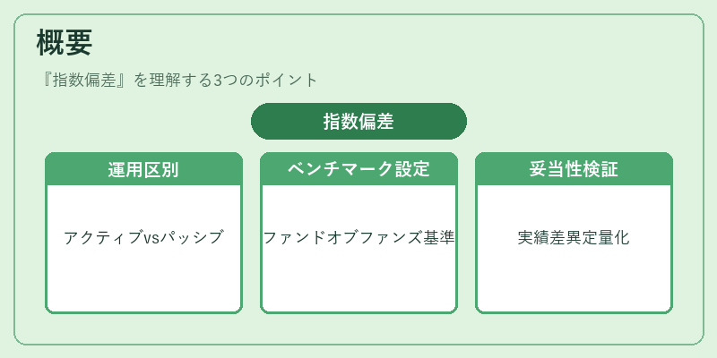 概要（指数偏差）の図解