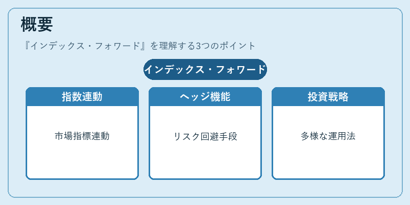 概要（インデックス・フォワード）の図解