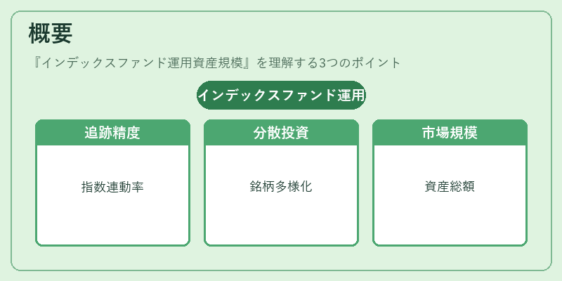 概要（インデックスファンド運用資産規模）の図解