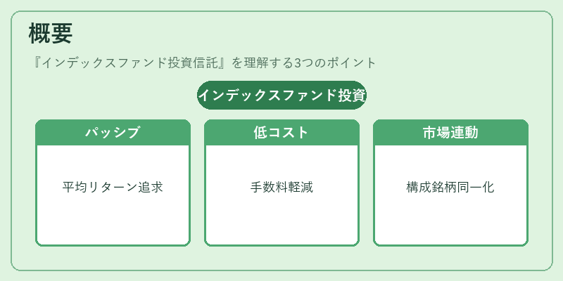 概要（インデックスファンド投資信託）の図解
