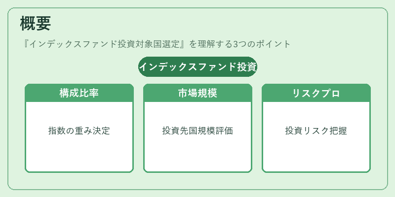 概要（インデックスファンド投資対象国選定）の図解