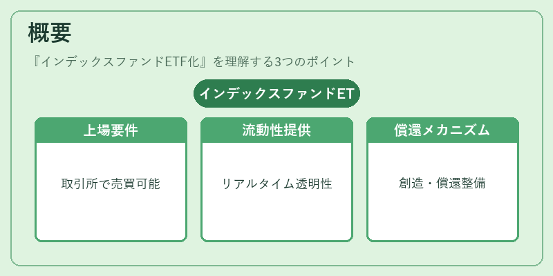 概要（インデックスファンドETF化）の図解